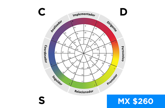 Perfil de Comportamiento Grupal DISC